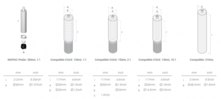 High Profi Kartuş Tabancası 310ml - 400ml